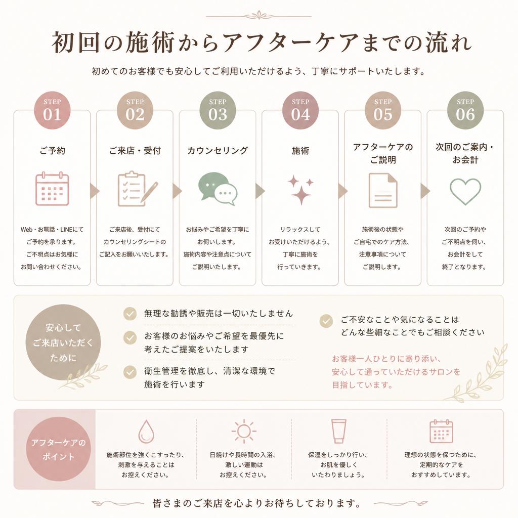 施術の流れ