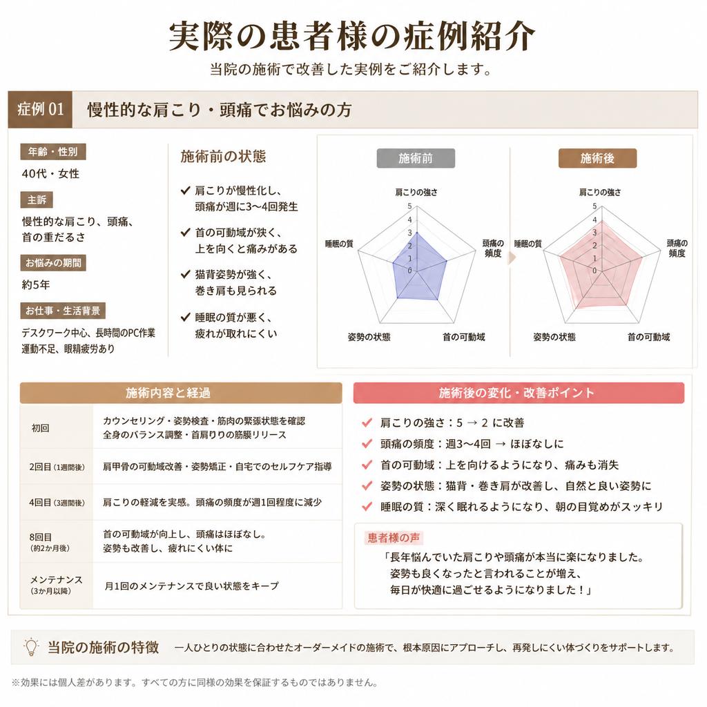 症例紹介
