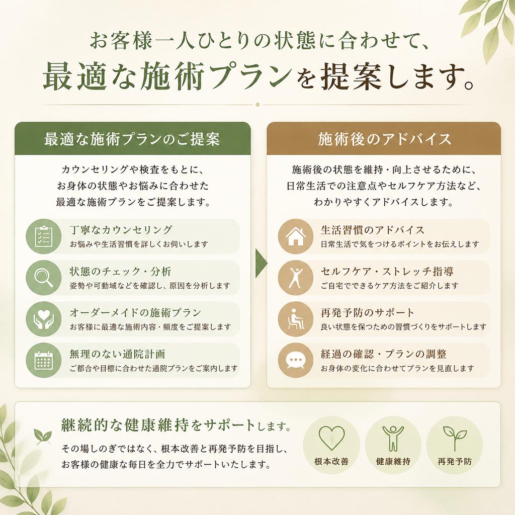 個別の施術プランを提案