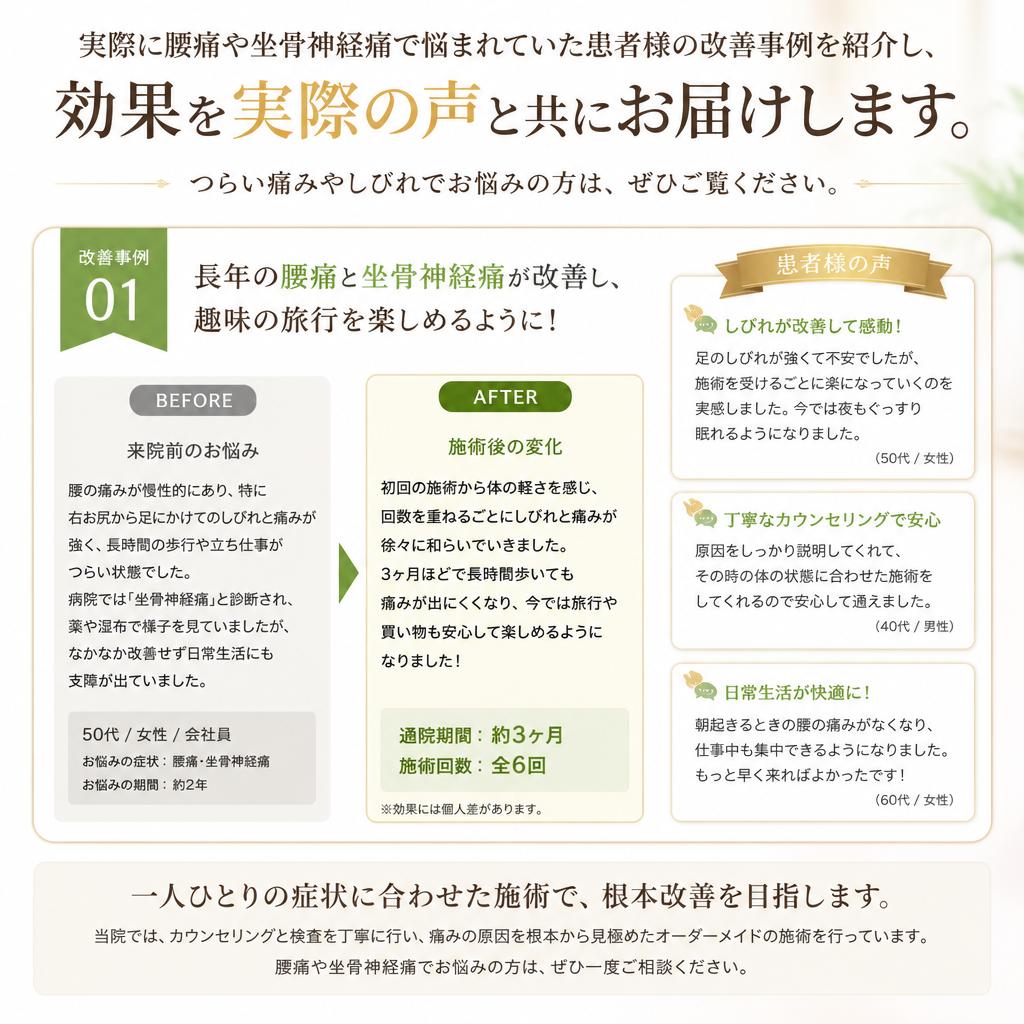 4. 症例紹介