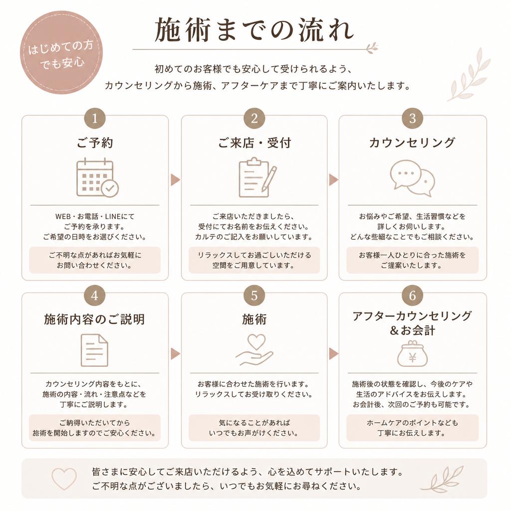 施術の流れ